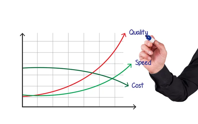 How to execute the perfect M&A strategy amid the current economic climate